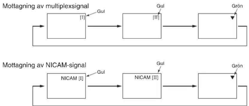 YAMAHA PDM4220 - Tvåspråkig ljdutsändning - 1