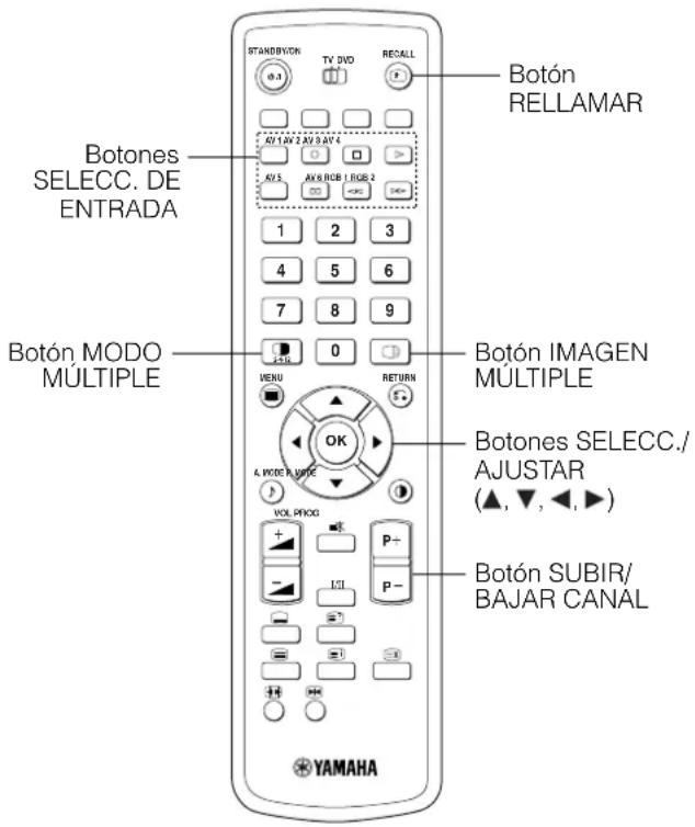 YAMAHA PDM4220 - Visualización de multíples imagenes - 1