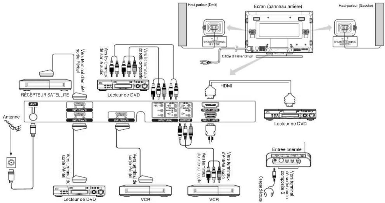 YAMAHA PDM4220 - Connexion à un dispositif Audio Visuel - 1
