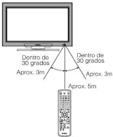 YAMAHA PDM4220 - Uso del mando a distancia - 1