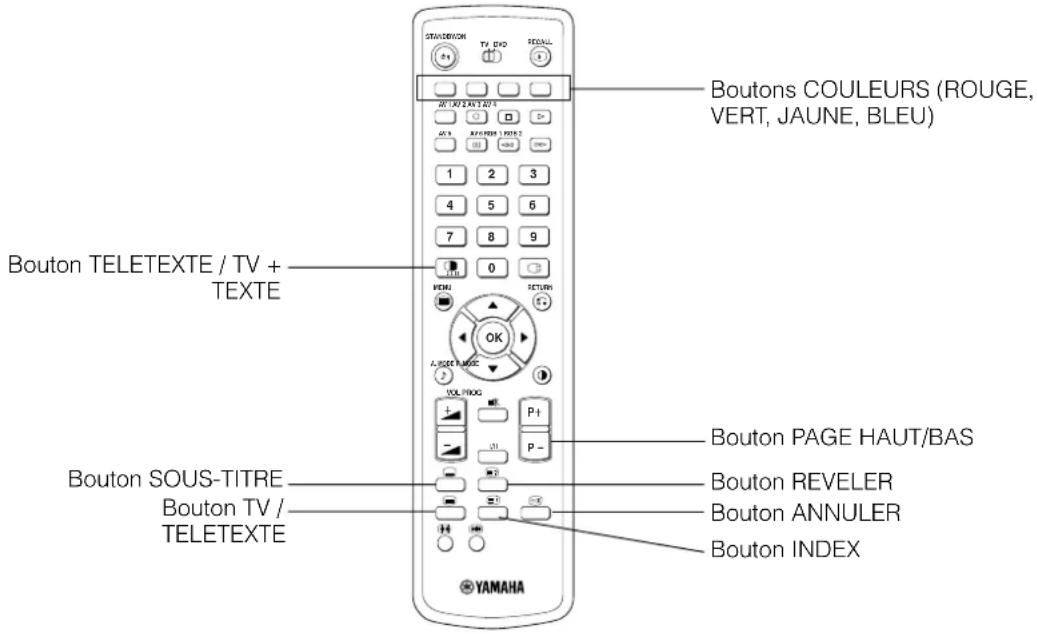 YAMAHA PDM4220 - Télécommande (suite) - 1