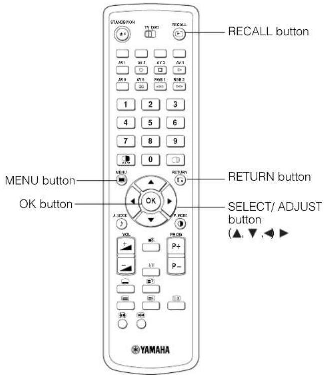 YAMAHA PDM4220 - OPERATING INSTRUCTIONS (continued) - 1