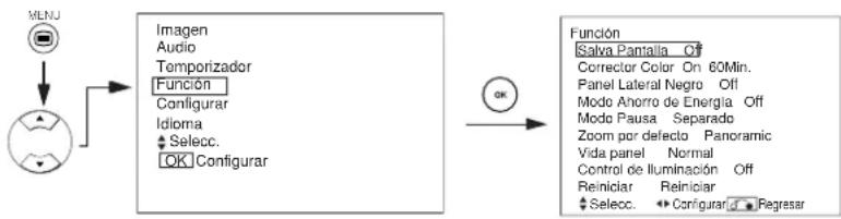 YAMAHA PDM4220 - Menu Función - 1