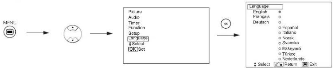 YAMAHA PDM4220 - LANGUAGE MENU - 1
