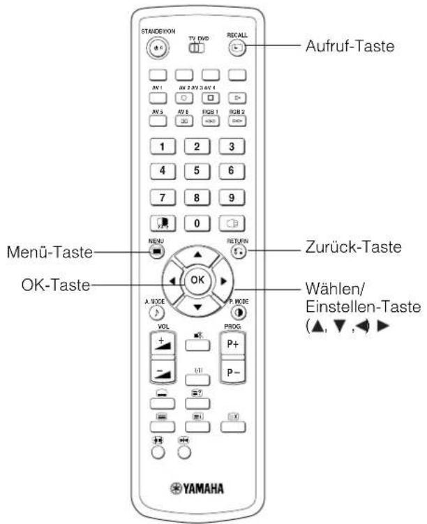 YAMAHA PDM4220 - BEDIENUNGSCANWEISUNGEN (Fortsetzung) - 1
