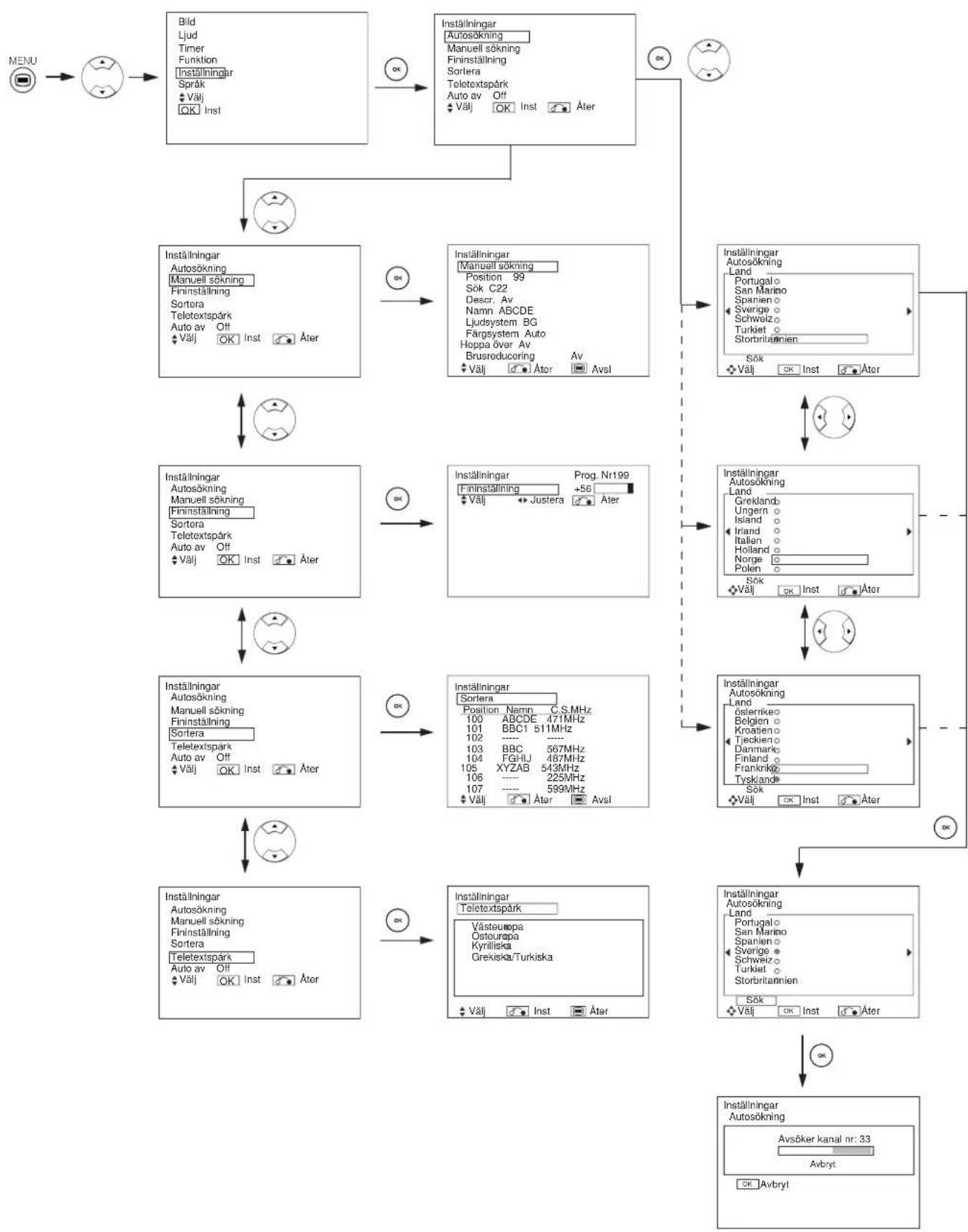 YAMAHA PDM4220 - INSTÄLLNINGAR-MENYN (TV-läge) - 1