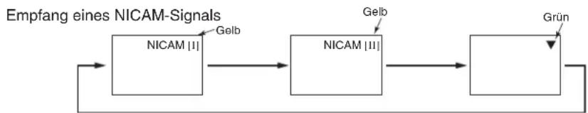 YAMAHA PDM4220 - Zweisprachige/Zweiton-Sendungen - 2