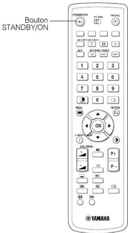 YAMAHA PDM4220 - ATTENTION - 4