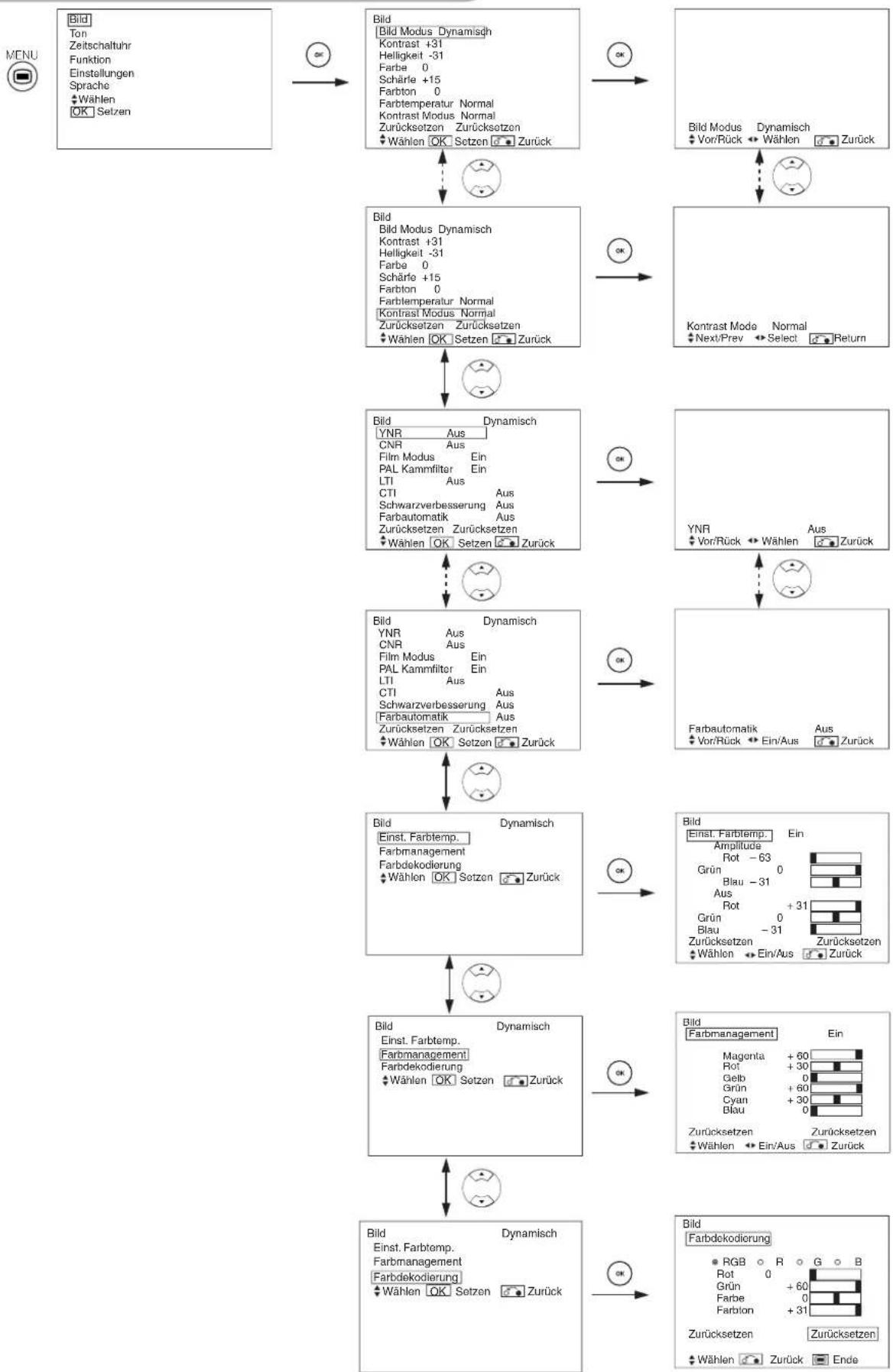 YAMAHA PDM4220 - BILD-MENU(TV/Video-Modus) - 1