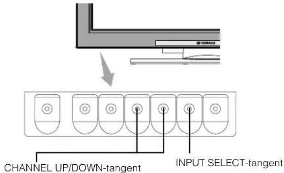 YAMAHA PDM4220 - BRUKSANVISNING (forts.) - 1