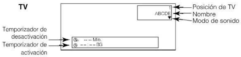 YAMAHA PDM4220 - Visualización de la pantalla deASN de entrada - 1