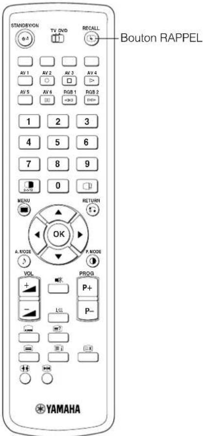 YAMAHA PDM4220 - Attichage a l'Etcran des Signaux d'Entrée - 4