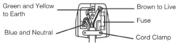 YAMAHA PDM4220 - WARNING: THIS EQUIPMENT MUST BE EARTHED IMPORTANT - 1