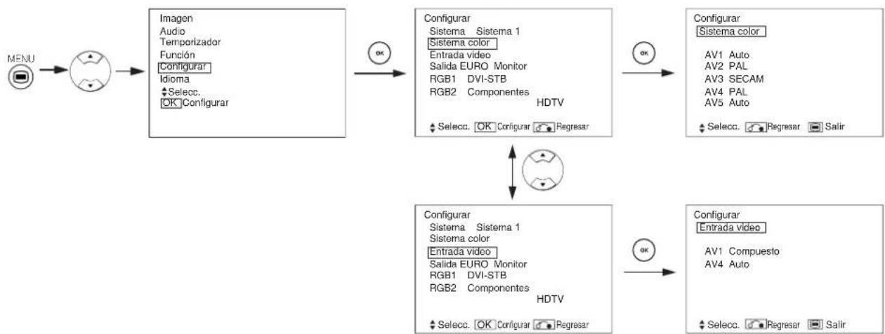 YAMAHA PDM4220 - Menu Configurar (modo Video) - 1