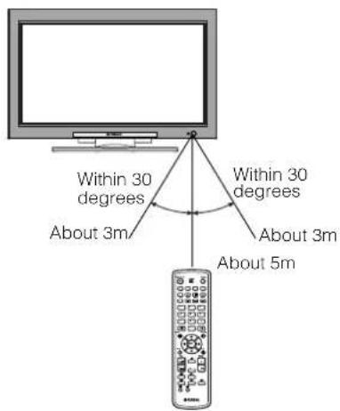 YAMAHA PDM4220 - Handling the Remote Control - 1