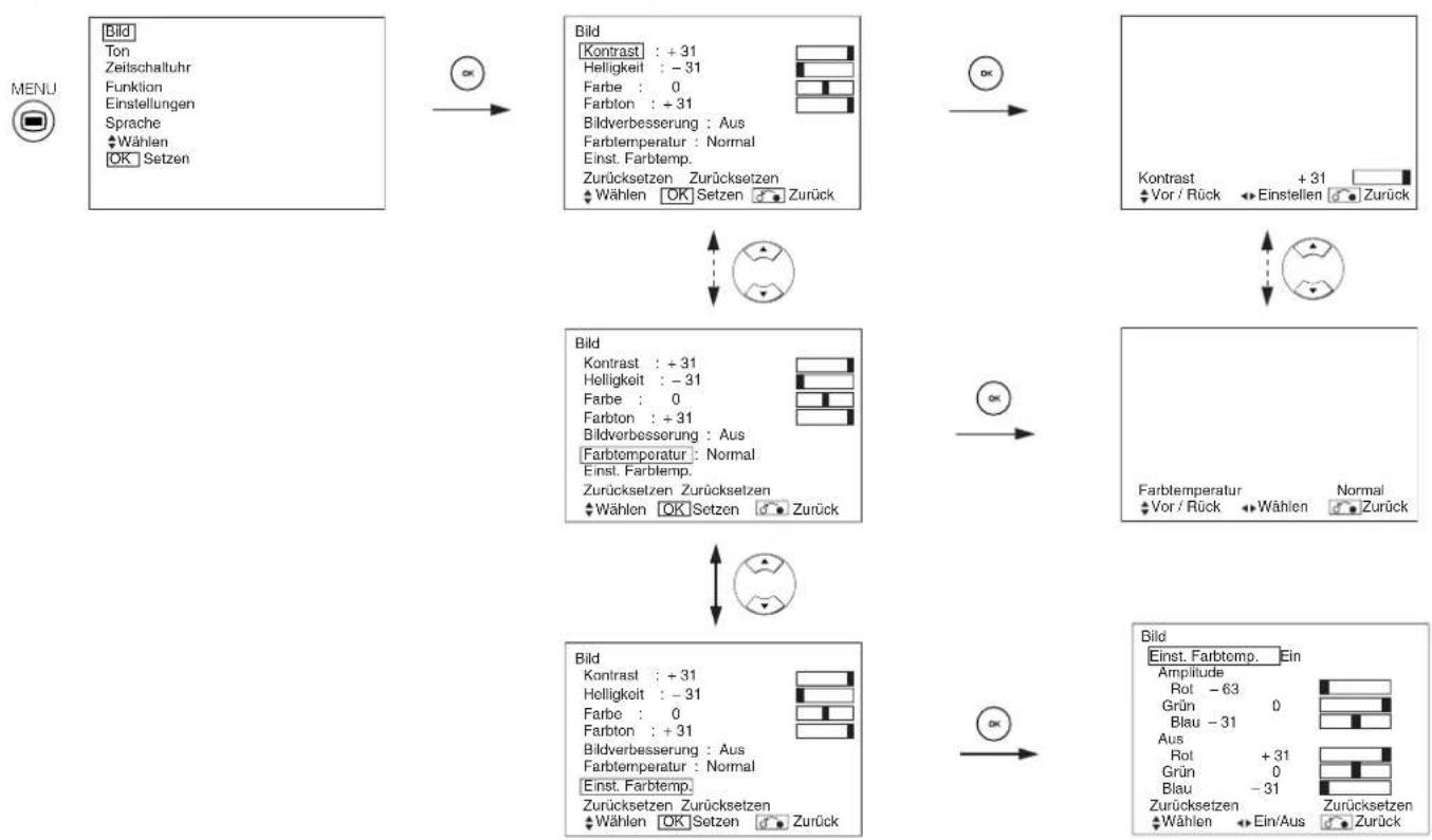 YAMAHA PDM4220 - BILD-MENU (RGB-Modus) - 1