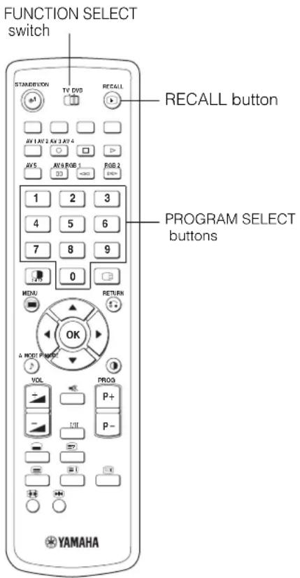 YAMAHA PDM4220 - NOTE - 1