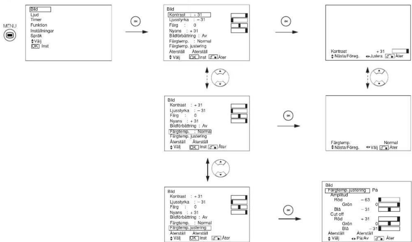 YAMAHA PDM4220 - BILD-MENYN (RGB-lage) - 1