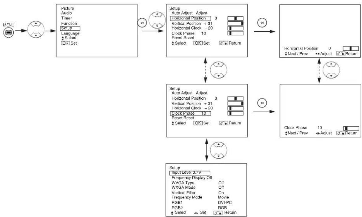 YAMAHA PDM4220 - OPERATING INSTRUCTIONS (continued) - 1