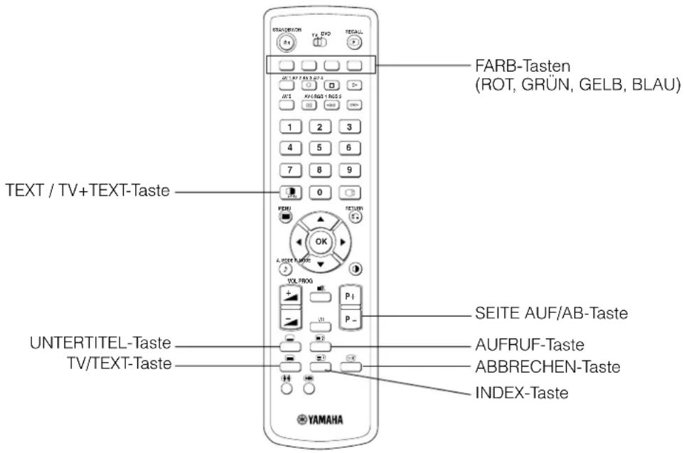 YAMAHA PDM4220 - Fernbedienung (Fortsetzung) - 1