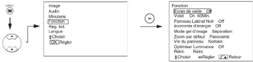 YAMAHA PDM4220 - Menu Fonction - 1