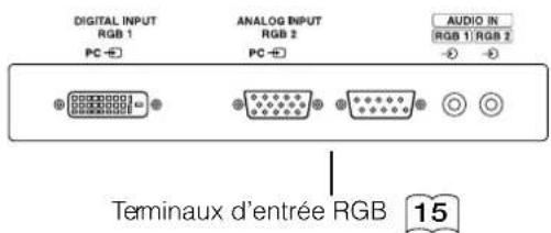 YAMAHA PDM4220 - Précautions à prendre lorsqu l'on déplace l'écran - 3
