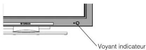 YAMAHA PDM4220 - ATTENTION - 1