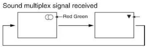 YAMAHA PDM4220 - STEREO sound broadcast - 2