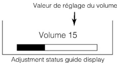 YAMAHA PDM4220 - Réglage du Volume - 1