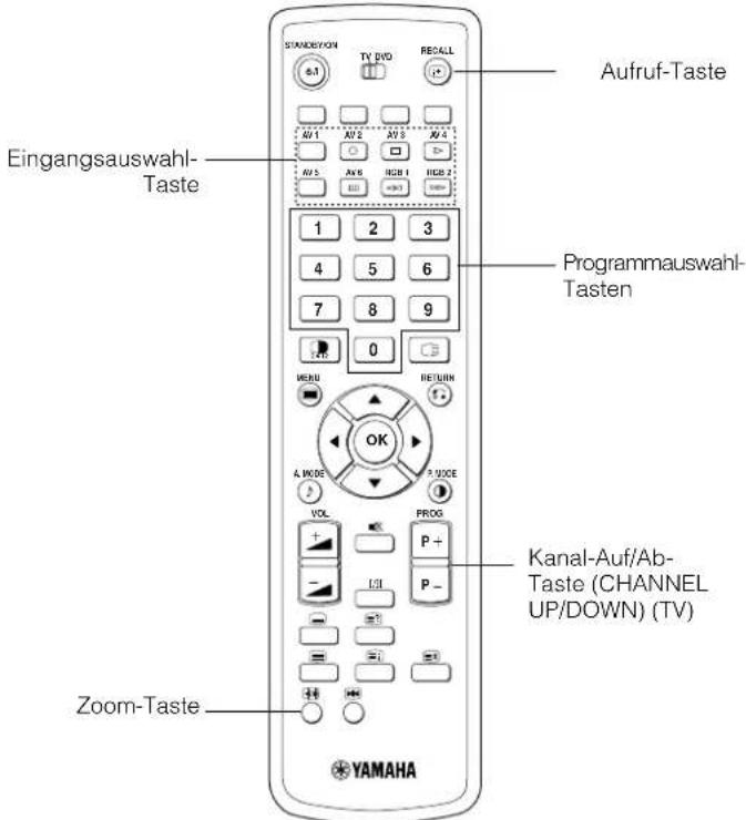 YAMAHA PDM4220 - Umschalten des Eingangs - 2