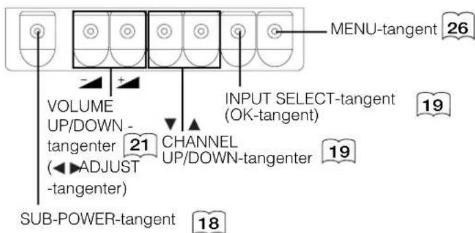 YAMAHA PDM4220 - Huvudenhet - 3