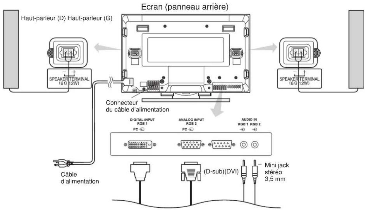 YAMAHA PDM4220 - Branchement à un Ordinateur Personnel - 1