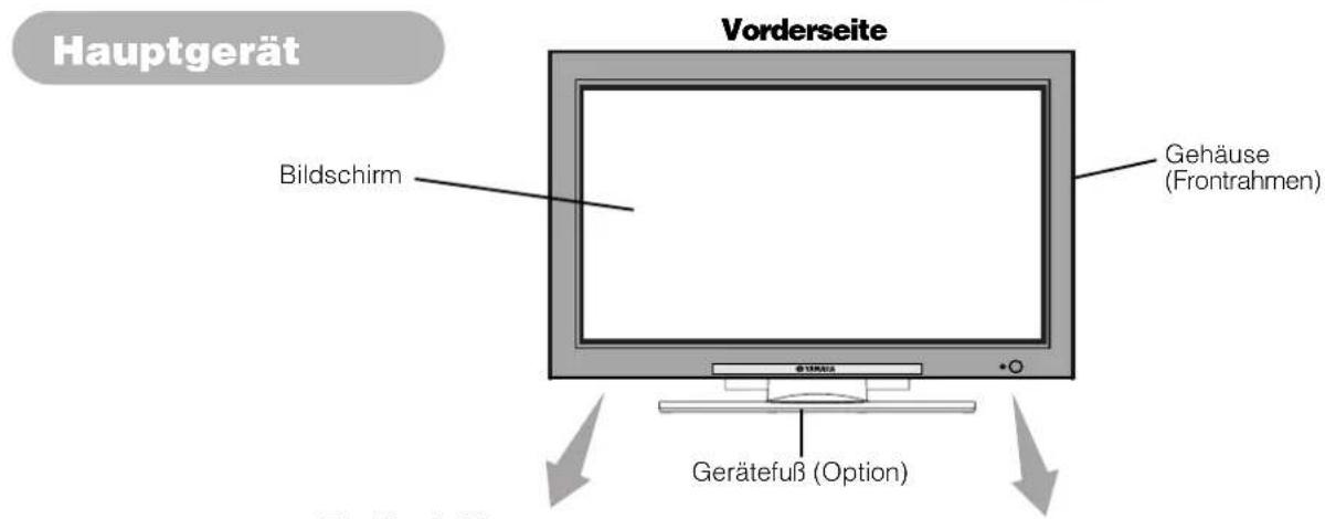 YAMAHA PDM4220 - BEZECHNUNGEN DER KOMPONENTEN - 1