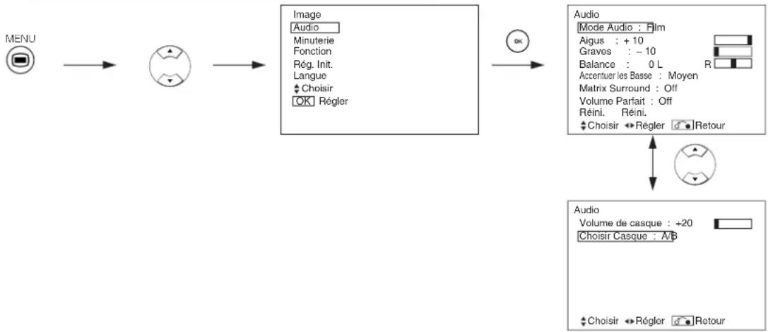 YAMAHA PDM4220 - INSTRUCTIONS CONCERNANT L'OPÉRATION (suite) - 1