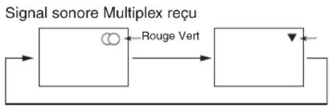 YAMAHA PDM4220 - Diffusion Son STEREO - 2