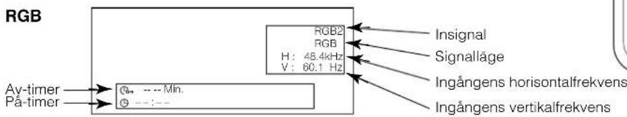 YAMAHA PDM4220 - Visa insignalen på skärmen - 3