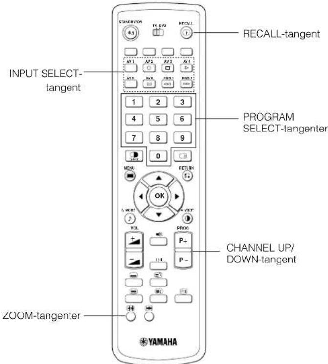 YAMAHA PDM4220 - Andra storlek - 2