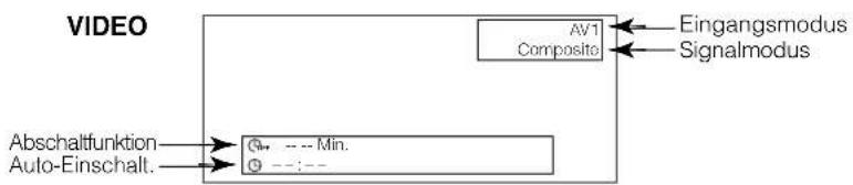 YAMAHA PDM4220 - Eingangssignal-Bildschirmanzeige - 2