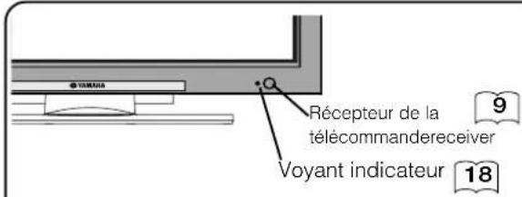 YAMAHA PDM4220 - Unité Principale - 4