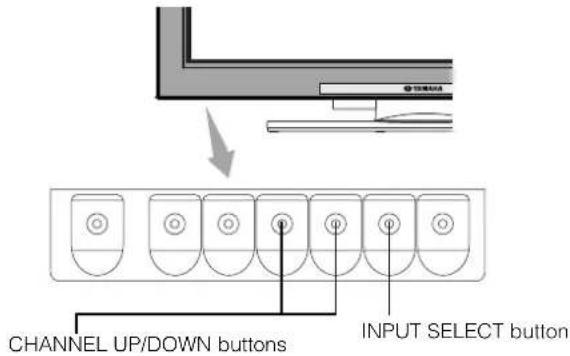 YAMAHA PDM4220 - OPERATING INSTRUCTIONS (continued) - 1