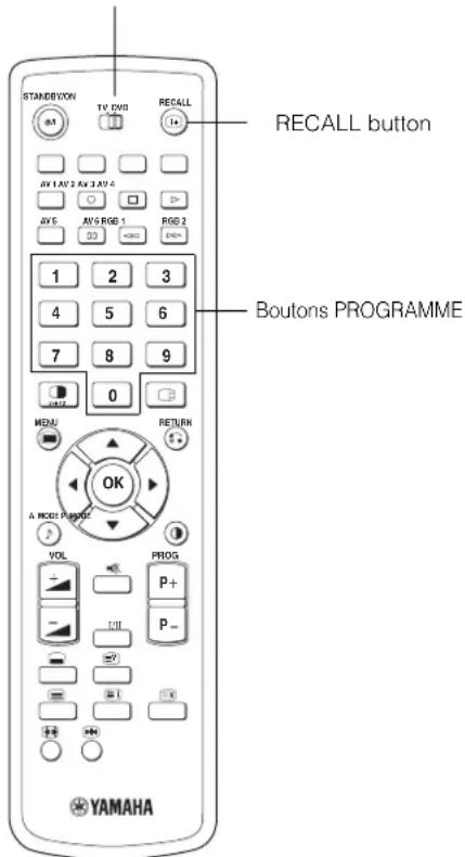 YAMAHA PDM4220 - REMARQUE IMPORTANTE - 1