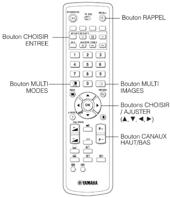 YAMAHA PDM4220 - Affichage MULTI IMAGES - 2