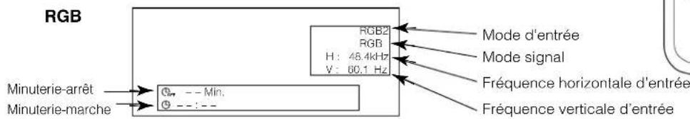 YAMAHA PDM4220 - Attichage a l'Etcran des Signaux d'Entrée - 3