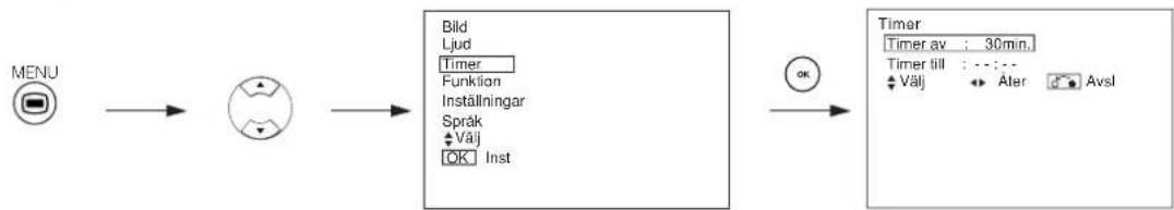 YAMAHA PDM4220 - TIMER-MENYN - 1