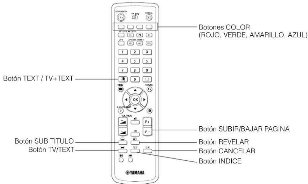 YAMAHA PDM4220 - Mando a distancia (continued) - 1