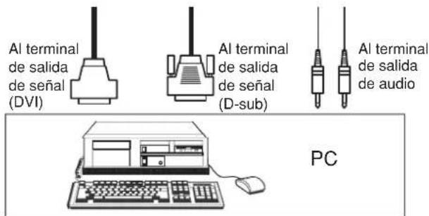 YAMAHA PDM4220 - Conexión a un PC - 2