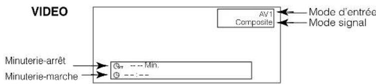 YAMAHA PDM4220 - Attichage a l'Etcran des Signaux d'Entrée - 2