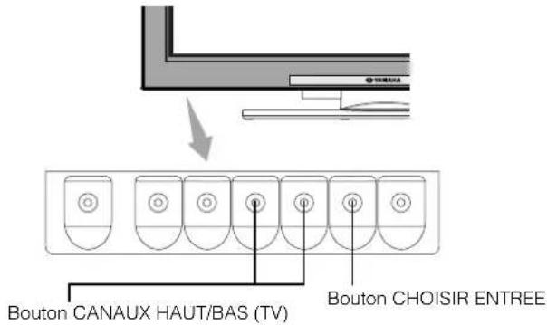 YAMAHA PDM4220 - INSTRUCTIONS CONCERNANT L'OPÉRATION (suite) - 1