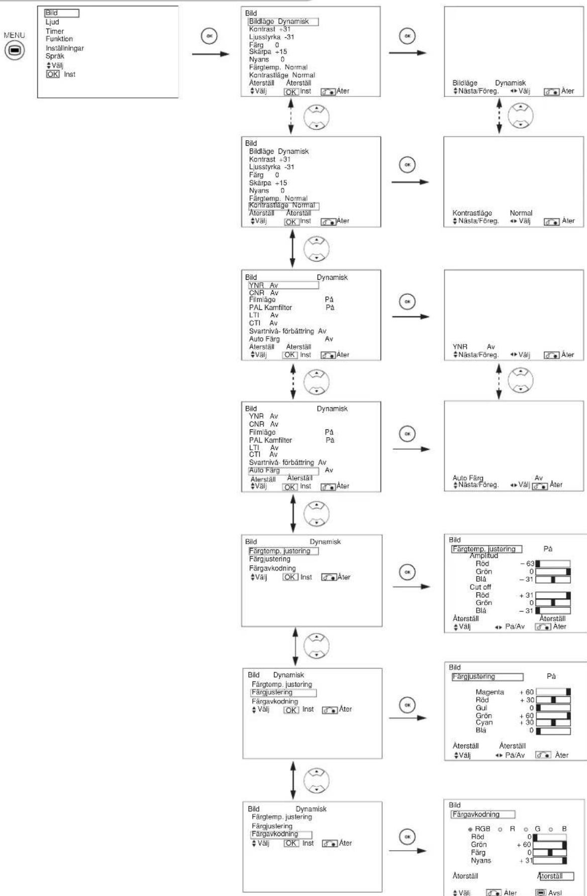 YAMAHA PDM4220 - BILD-MENYN (TV/Video lage) - 1