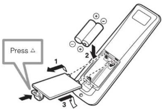 YAMAHA PDM4220 - Loading Batteries - 1